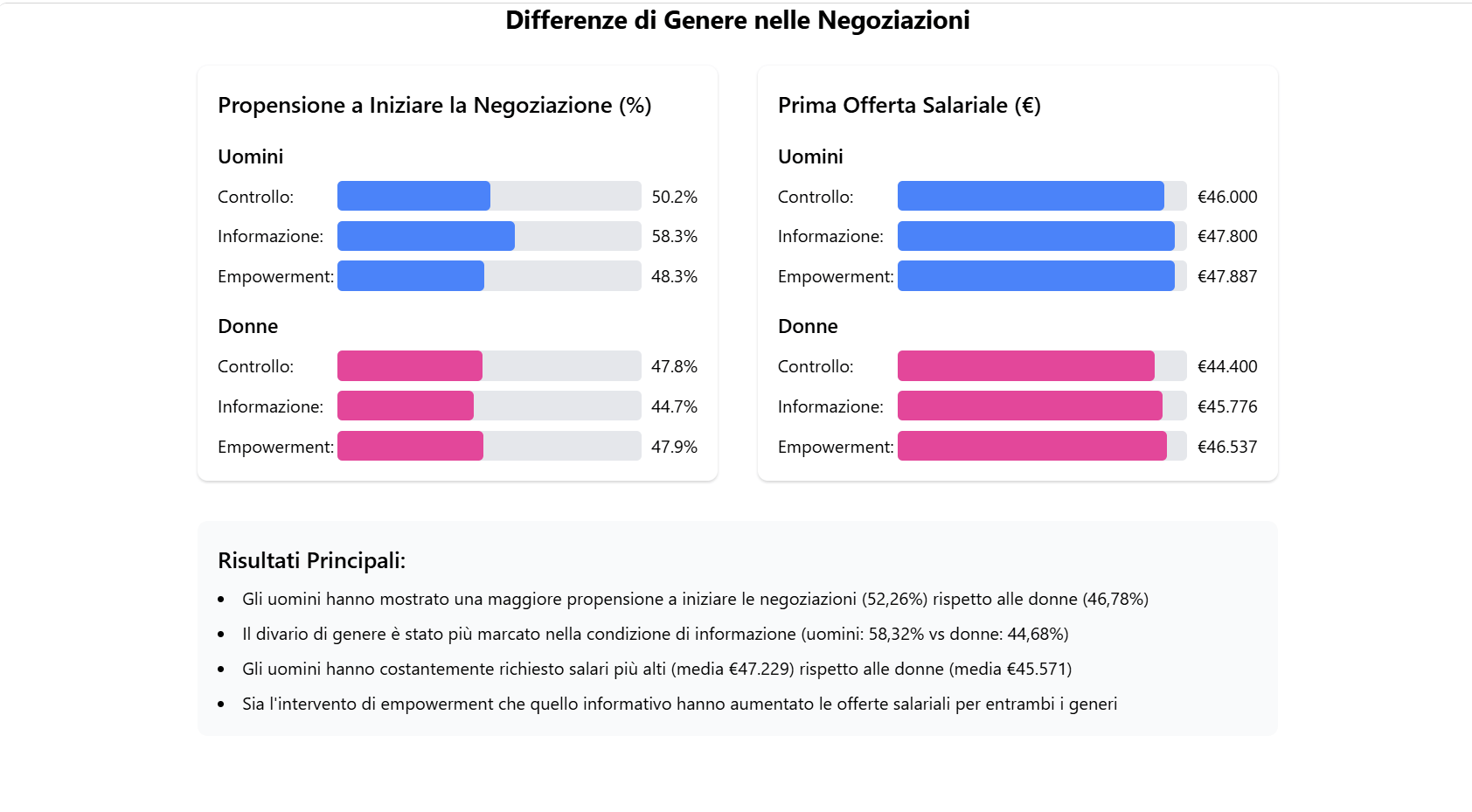 differenze di genere nelle negoziazioni