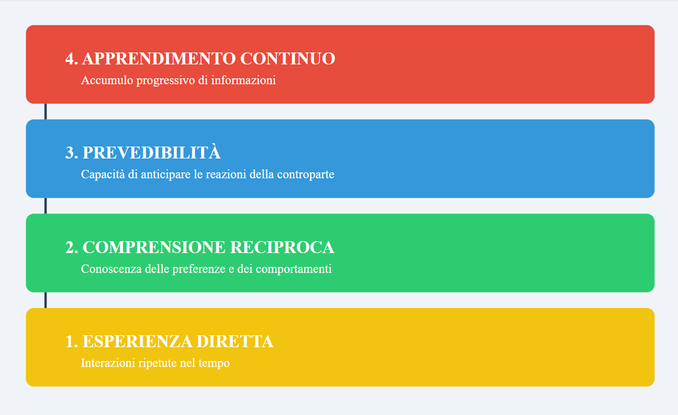 Immagine 2024-12-07 141116